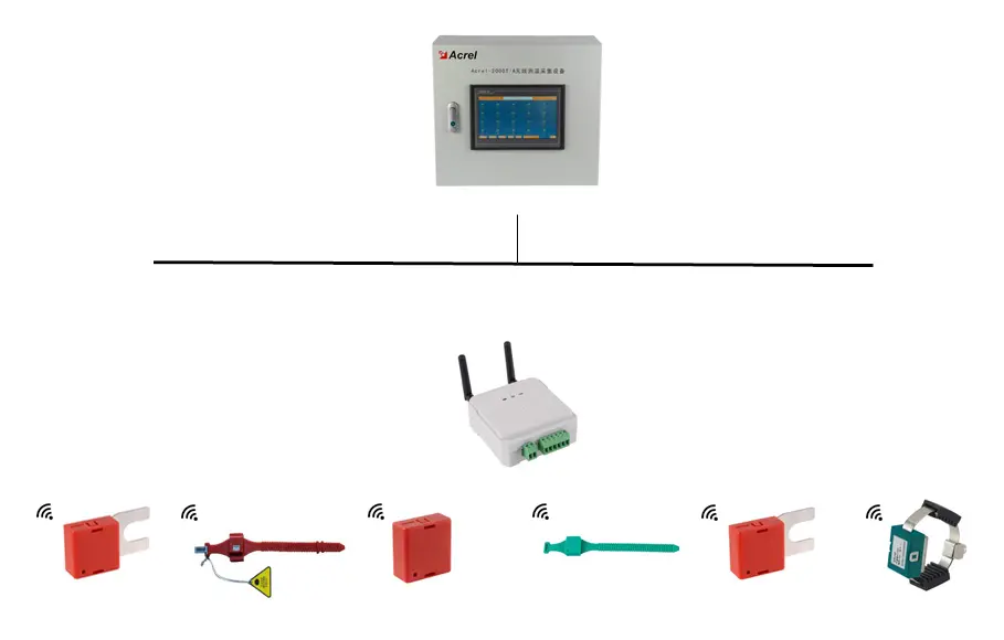 Wireless Temperature Monitoring System - Acrel Electric Co., Ltd.