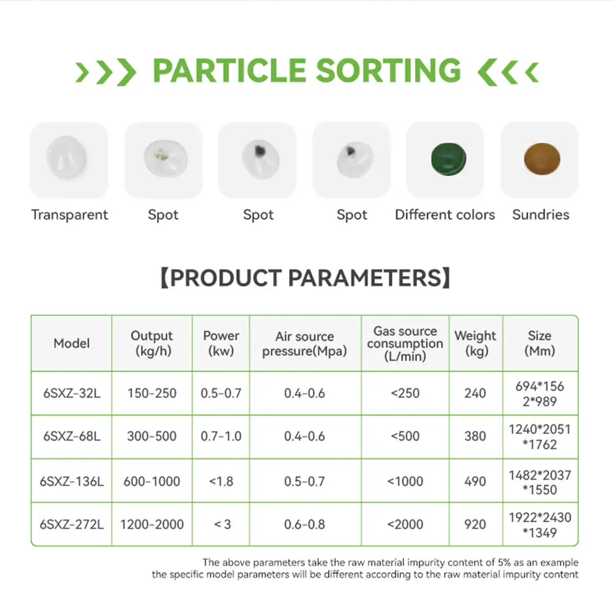 Plastic Different Color Sorting Machine-WESORT