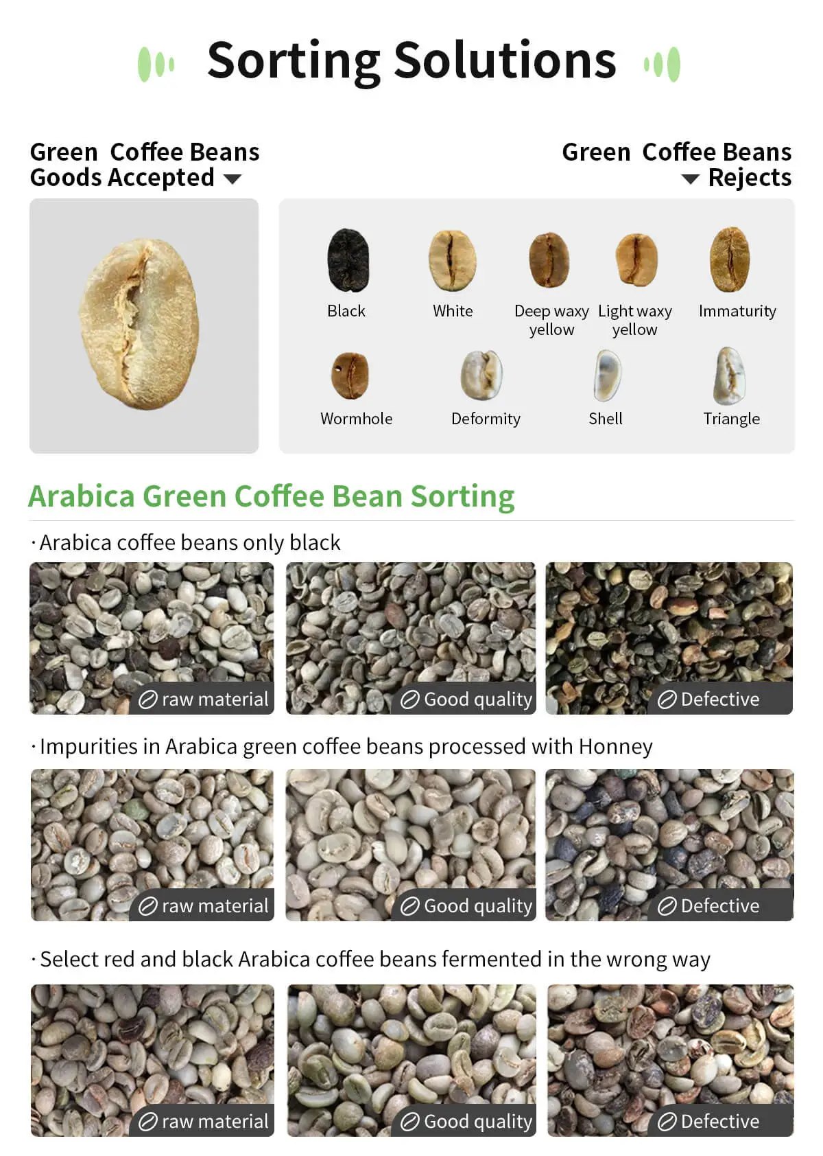 Coffee Color Sorter Machine -WESORT
