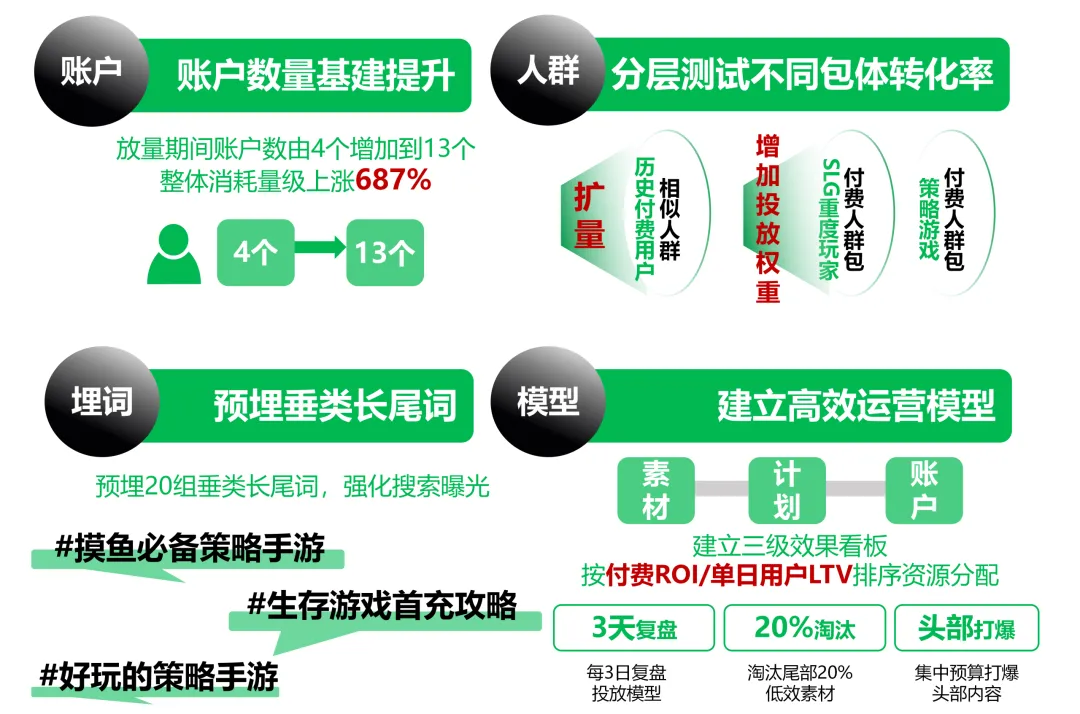 小红书手游优化策略