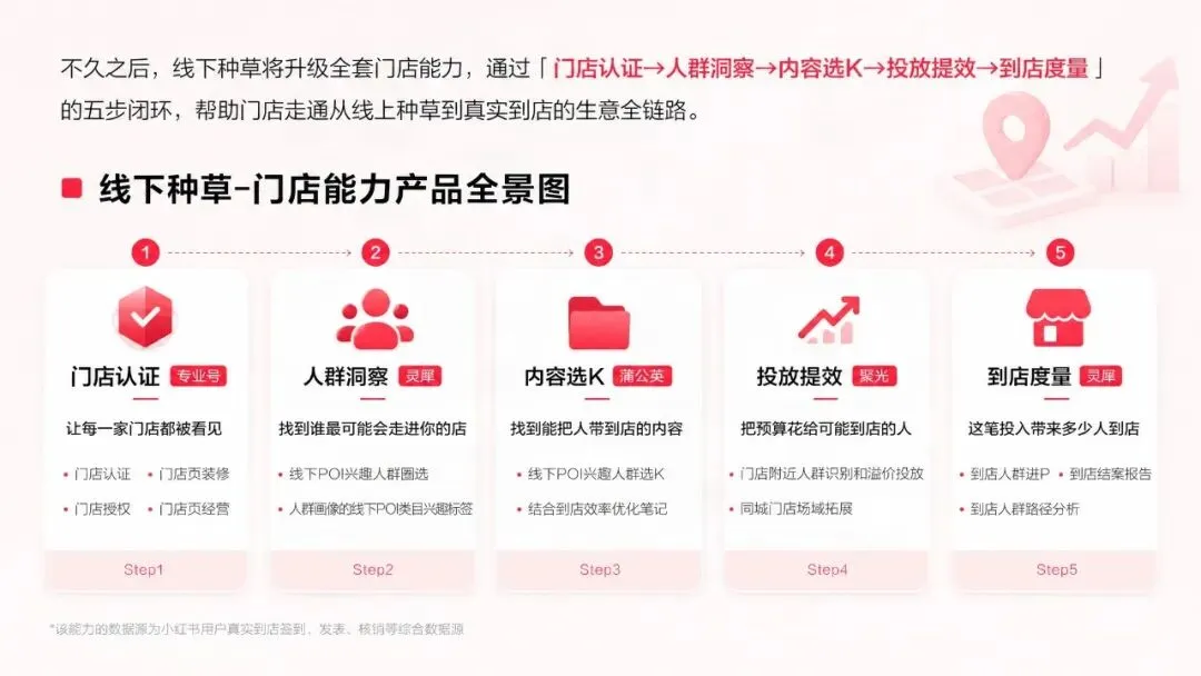 小红书种草