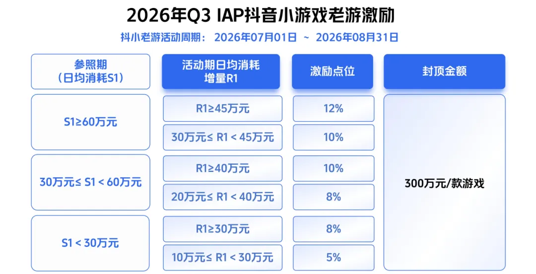 抖音游戏