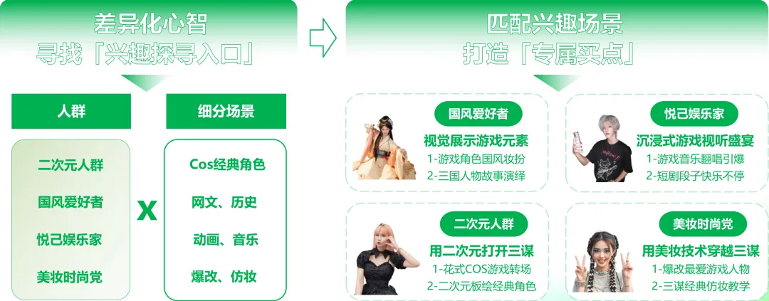 游戏兴趣场景匹配