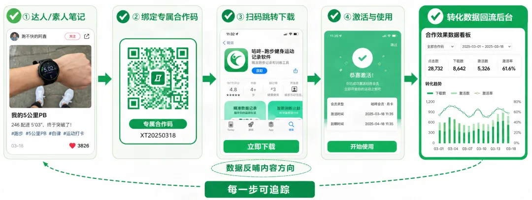 小红书案例配图