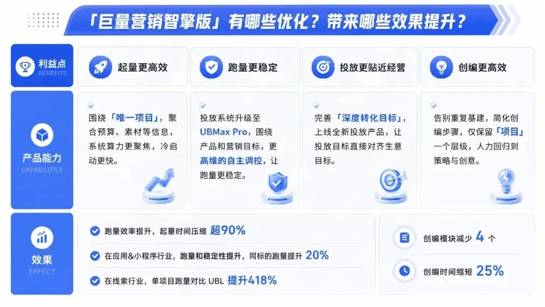 巨量引擎