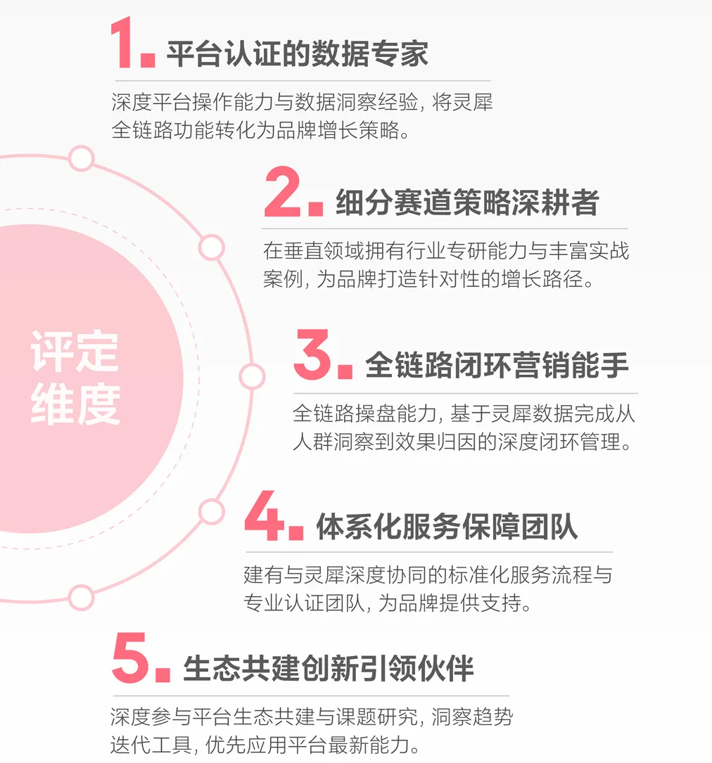 服务能力