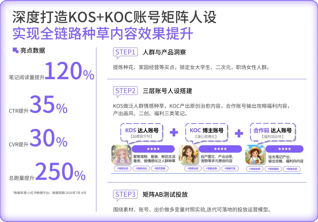 小红书链路种草