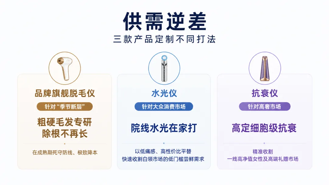 小红书产品案例