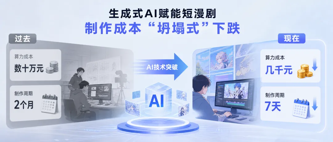AI短剧