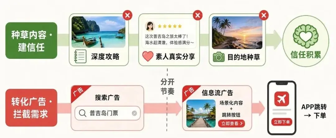 小红书配图
