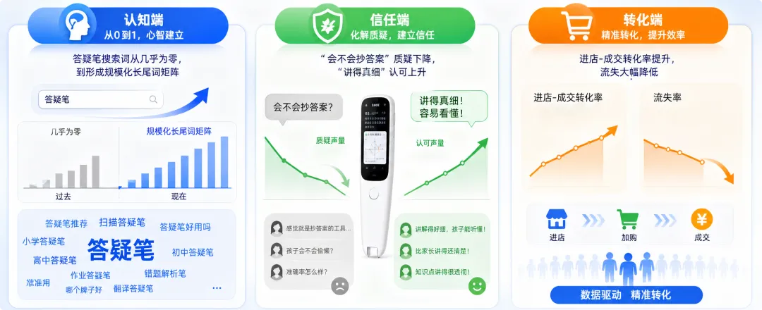 展示案例