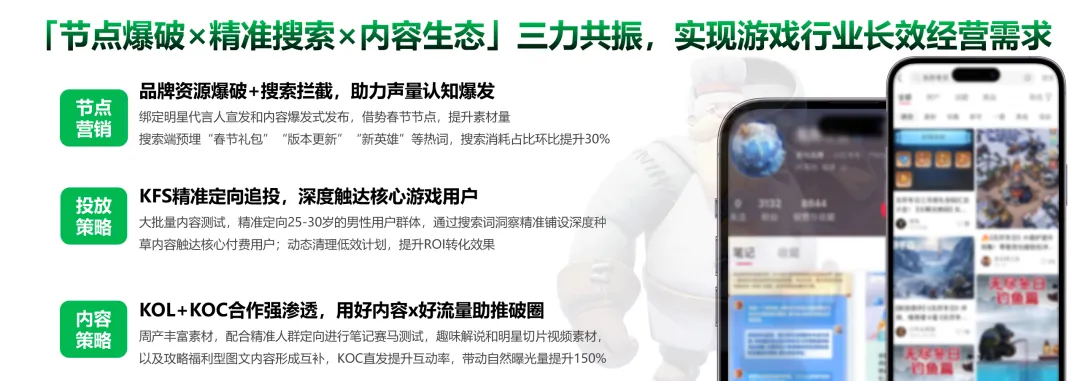 小红书营销策略