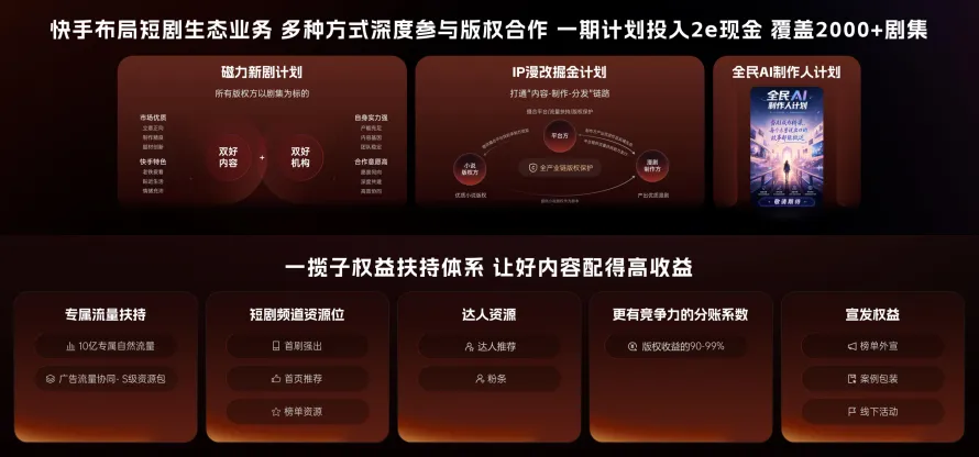 快手布局短剧