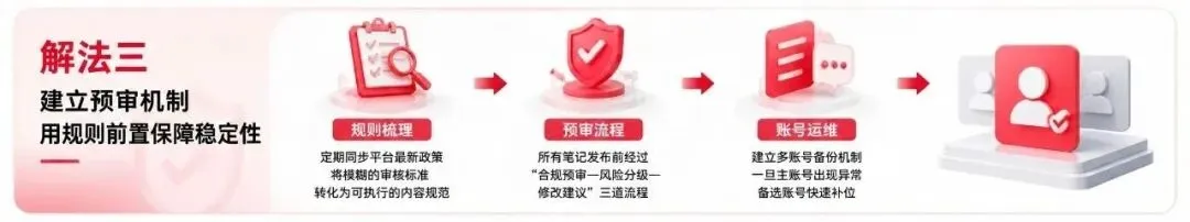 医美小红书案例配图