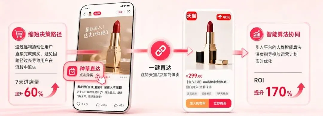 小红书产品案例