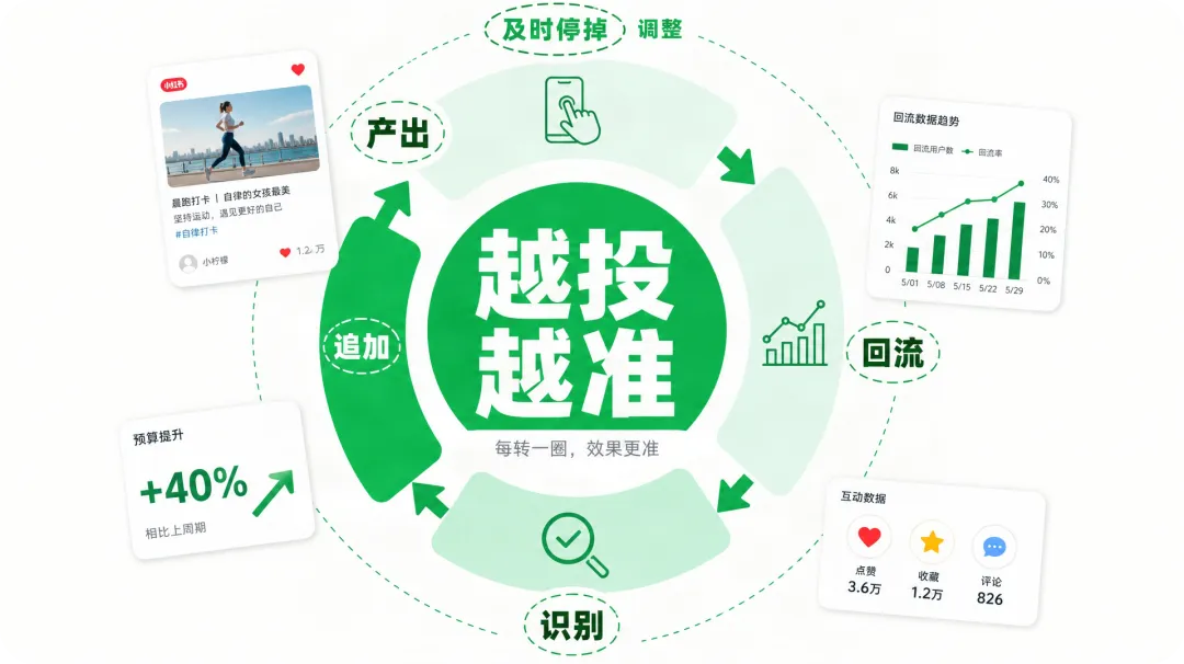 小红书案例