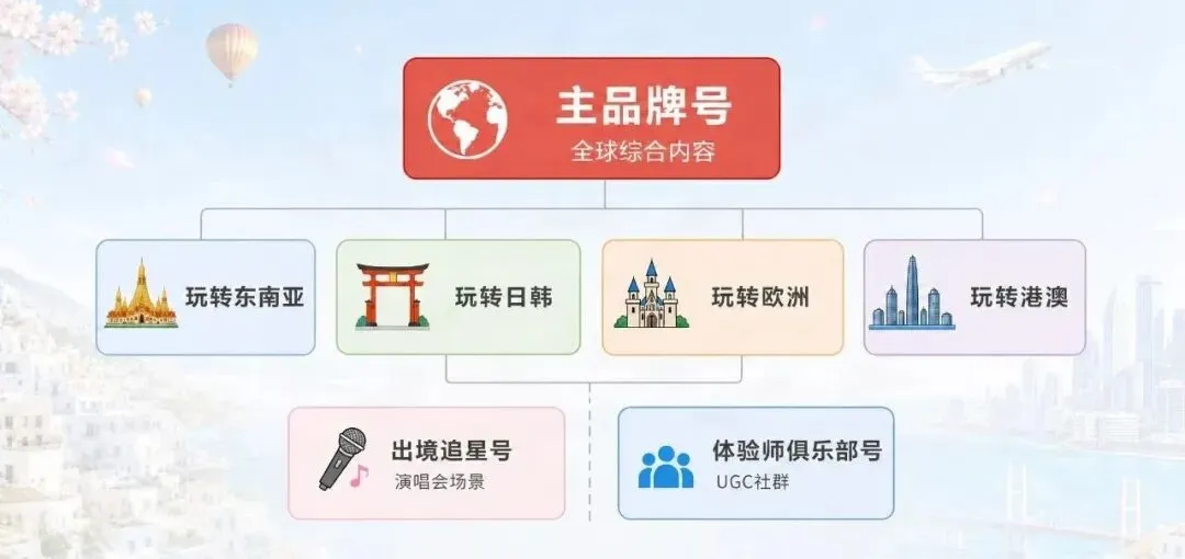 小红书配图