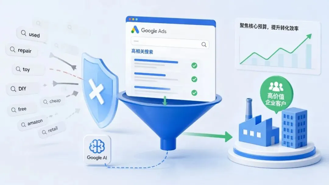 Google AI持续识别
