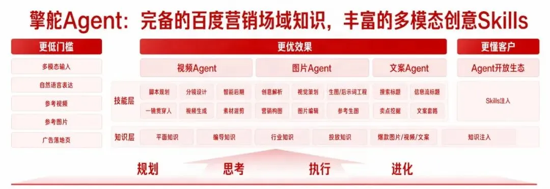 百度营销