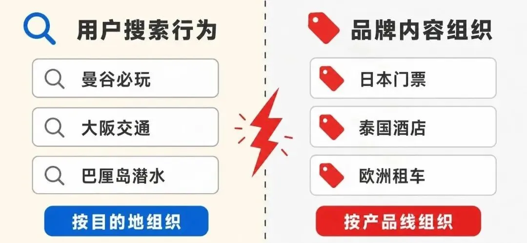 案例配图