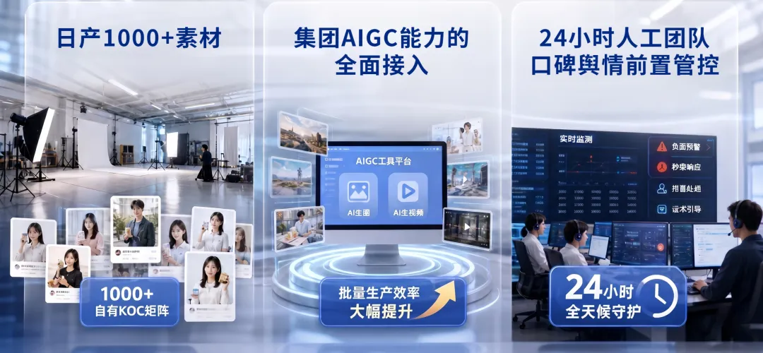 小红书业务服务能力
