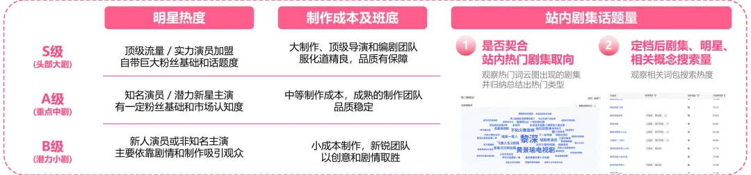 案例数据