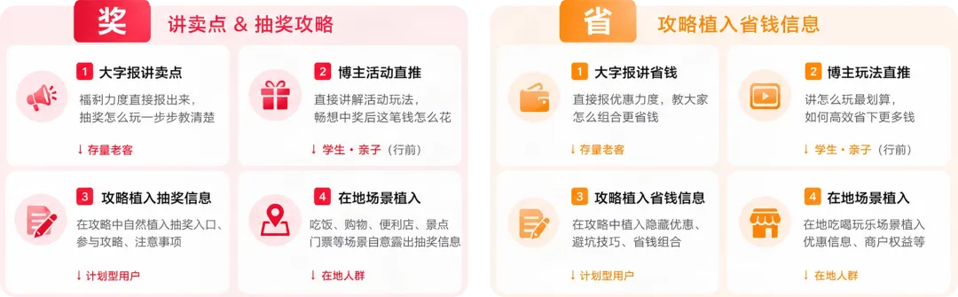 内容攻略