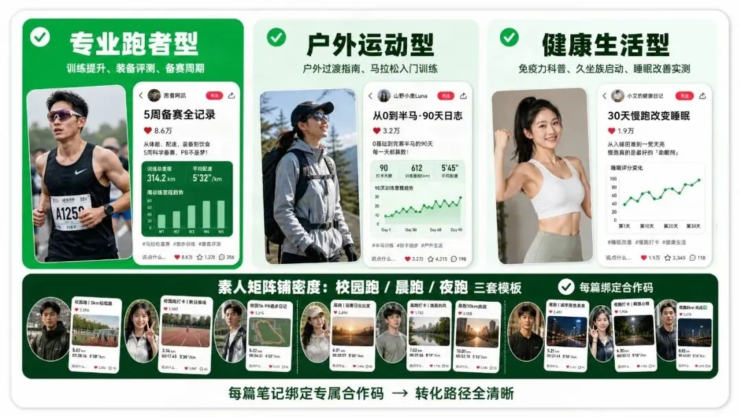 小红书案例