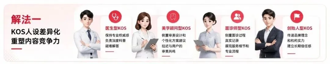 医美小红书案例配图