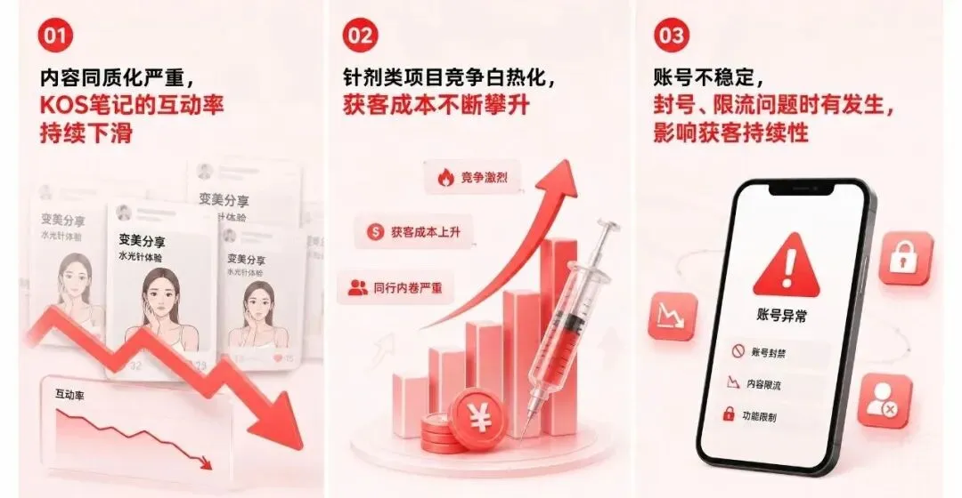 医美小红书案例