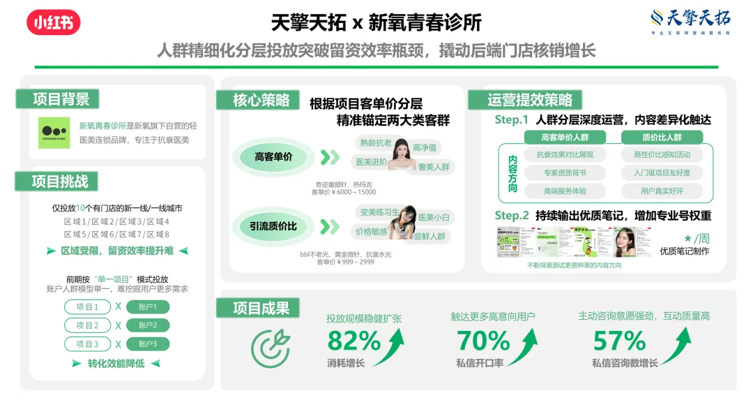 合作案例