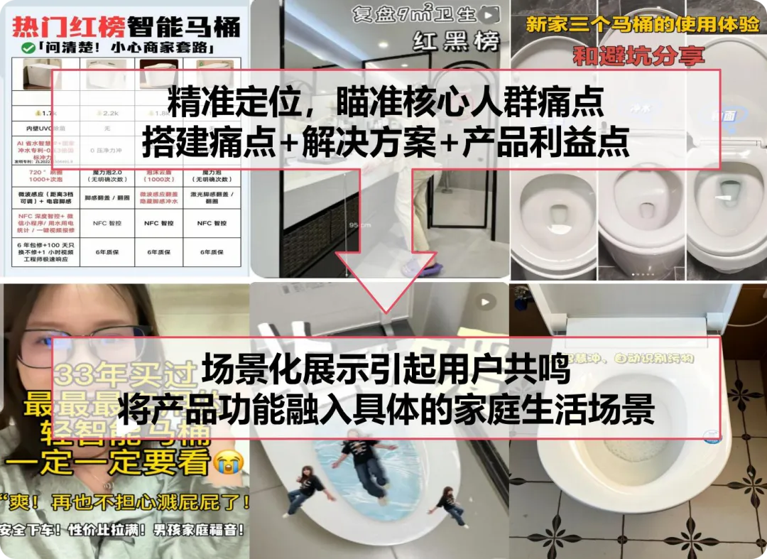 小红书案例