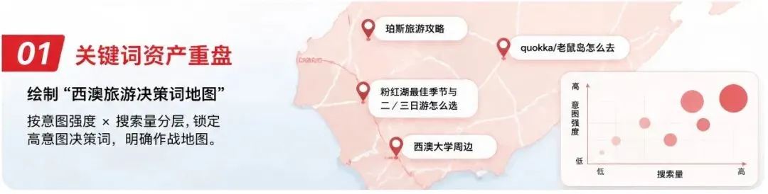 关键词资产重盘