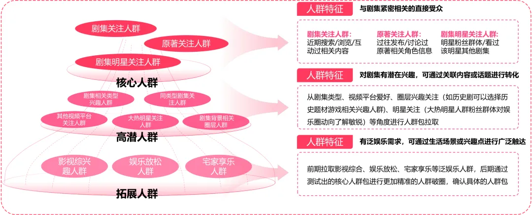 人群特征