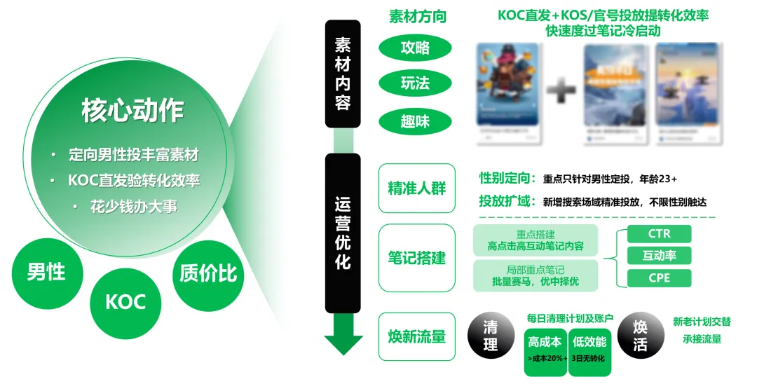 小红书营销策略