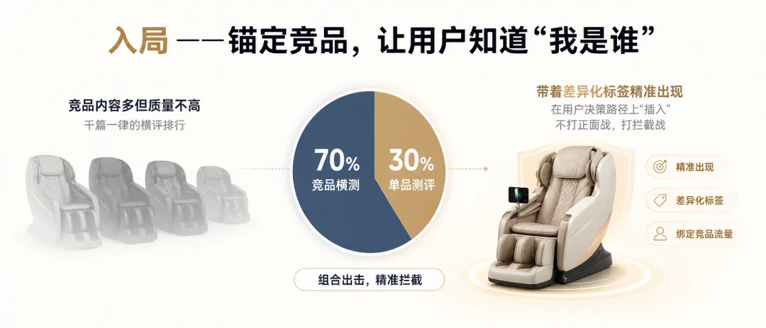 按摩椅策略