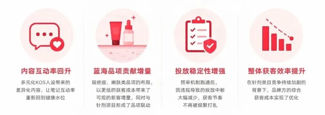 医美小红书案例配图