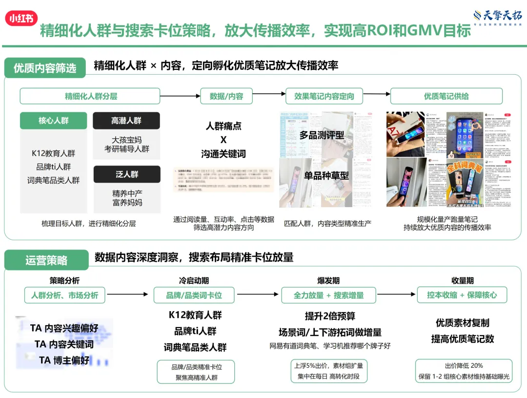 案例