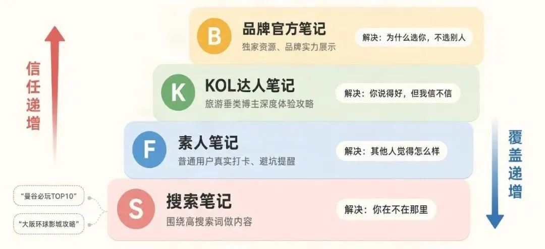 小红书笔记