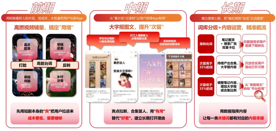 小红书配图