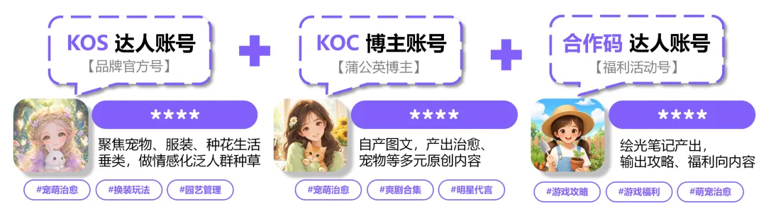 小红书三个账号
