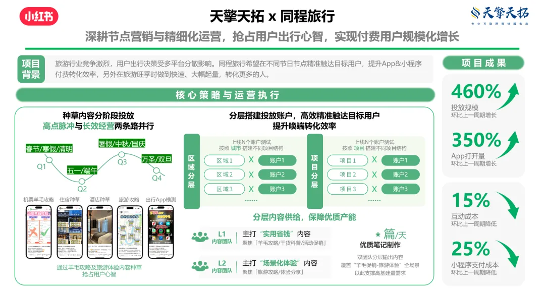 合作案例