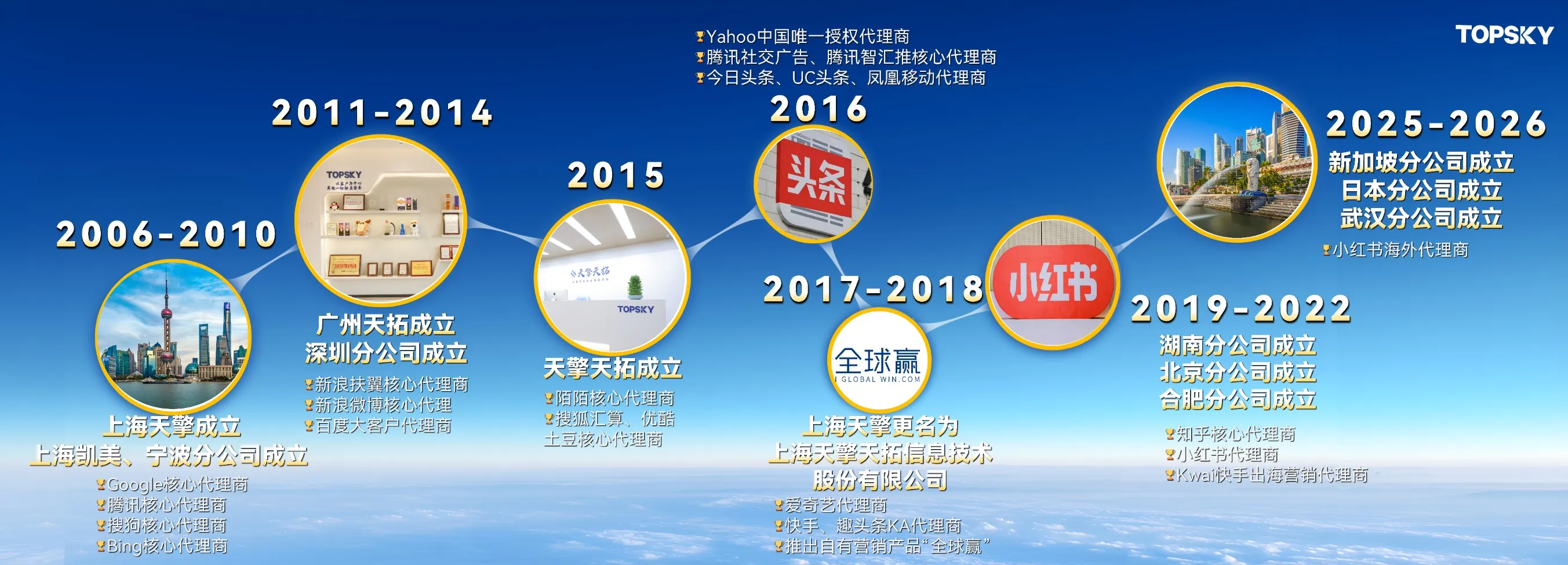 天擎天拓集团发展历程