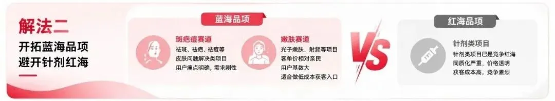 医美小红书案例配图