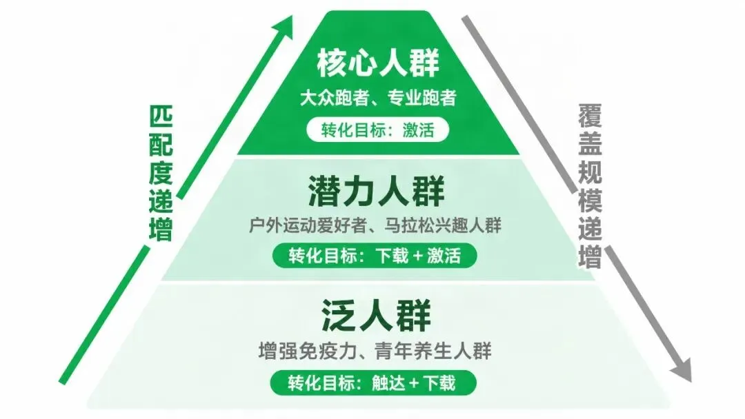 小红书策略