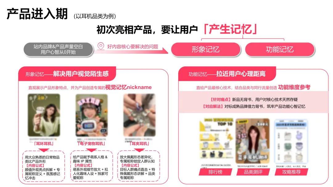 小红书产品案例