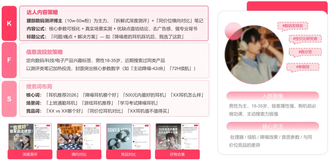 小红书功能决策型