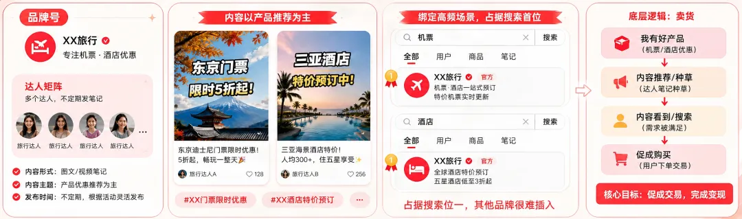 小红书配图