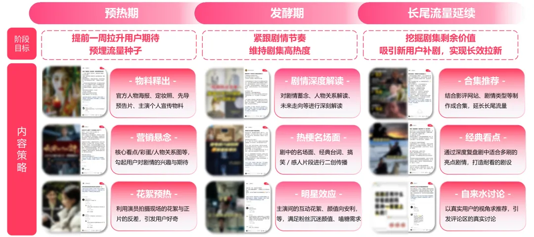 内容策略
