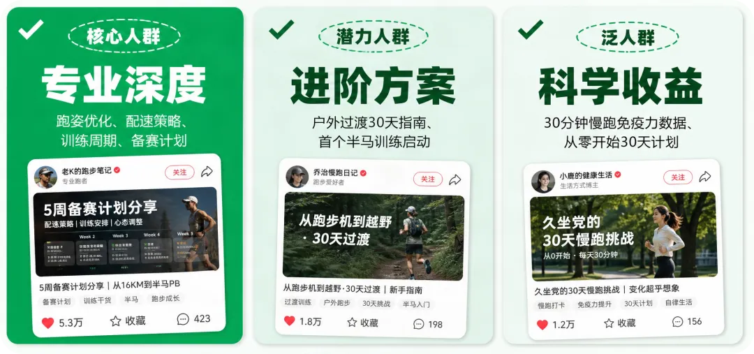 小红书方案